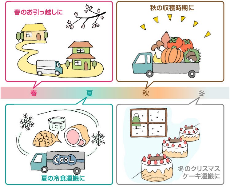 レンタカー説明