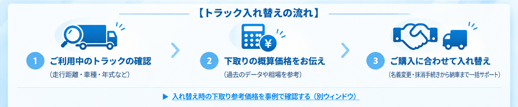 トラック入れ替えの流れ