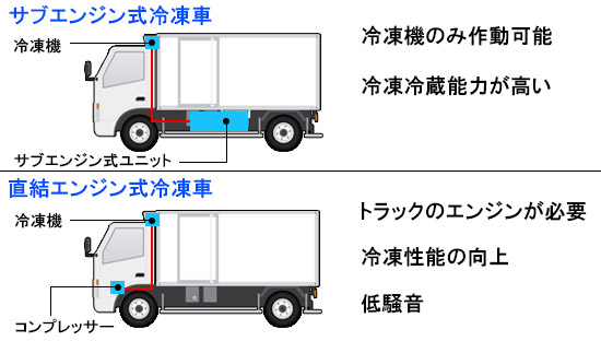 直結式