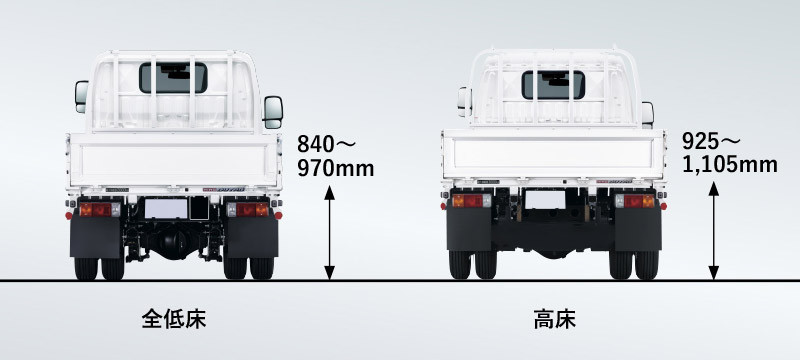 荷台の高さ