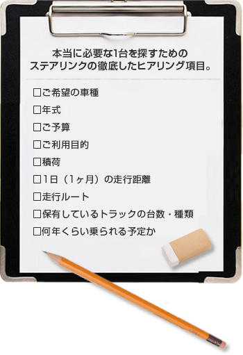 本当に必要な1台を探すための ステアリンクの徹底したヒアリング項目。