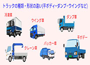 業種や作業内容に合わせて選ぼう