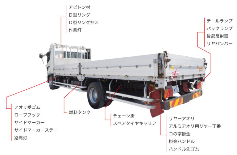 トラックの架装物って？種類と特徴をご紹介 トラック情報コラム 中古トラックのステアリンク