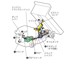 pto 入れ た まま 走行