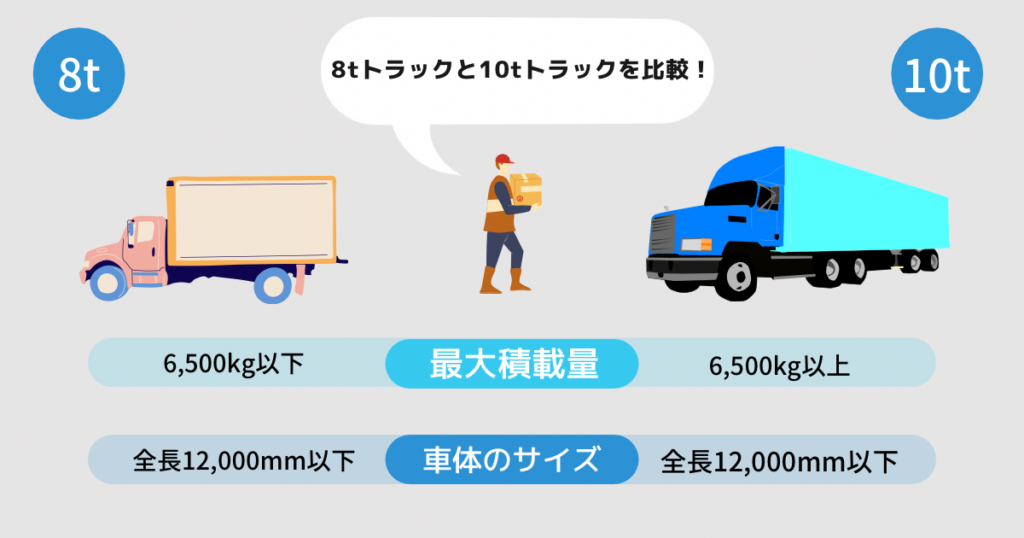 8tトラックの中古車価格は 車体サイズや必要な免許などを解説 中古トラック販売のステアリンク