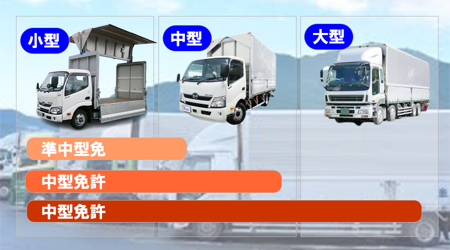 ウイング車 車両別のサイズ寸法は 中古トラック販売のステアリンク