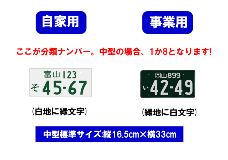 4tトラックの中古 新車価格は 車体サイズや必要な免許などを解説 中古トラック販売のステアリンク
