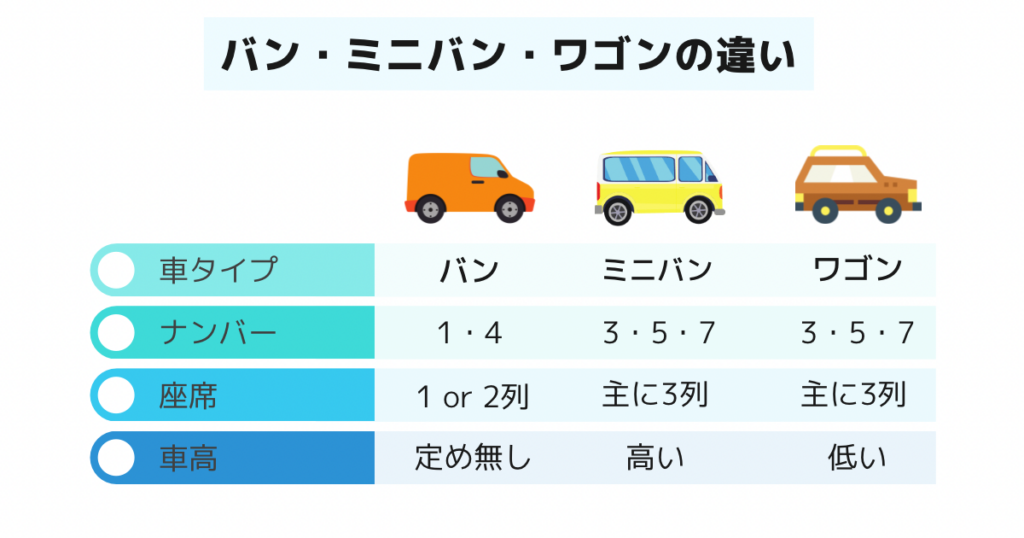 バン・ミニバン・ワゴンの違い