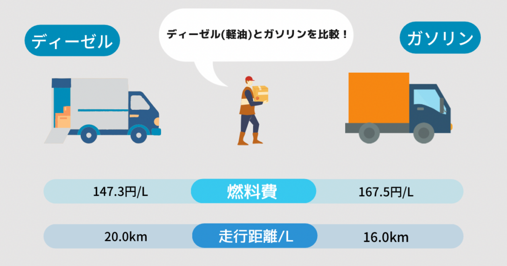 ディーゼルとガソリンの比較