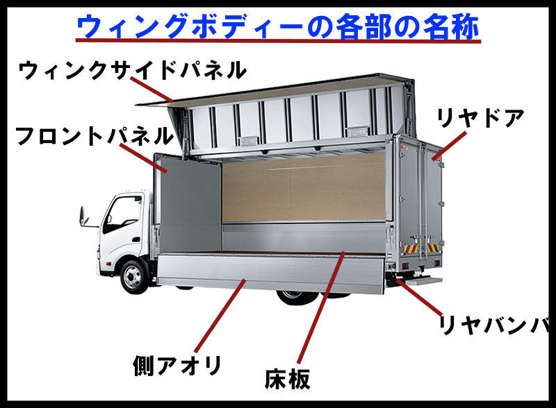 トラックの荷台名称とトラックボディの部位やパーツの名称がまるわかり | 中古トラック販売のステアリンク
