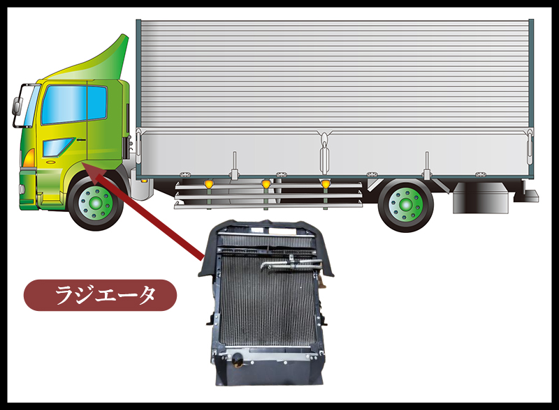 トラックの荷台名称とトラックボディの部位やパーツの名称がまるわかり | 中古トラック販売のステアリンク