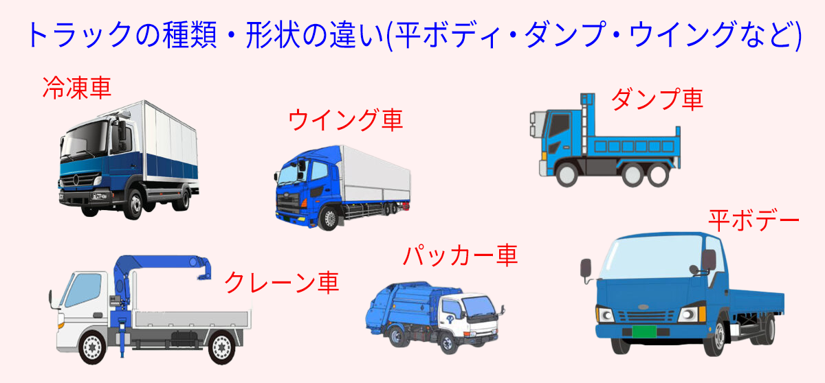 トラックの種類・形状の違い(平ボディ・ダンプ・ウイングなど)