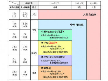 いすゞ フォワード 冷凍バン 中増t 2PG-FTR90V2 年式 H30[写真02]