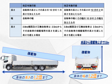 いすゞ ギガ 平ボディ 大型 QKG-CYL77A 年式 H25[写真02]