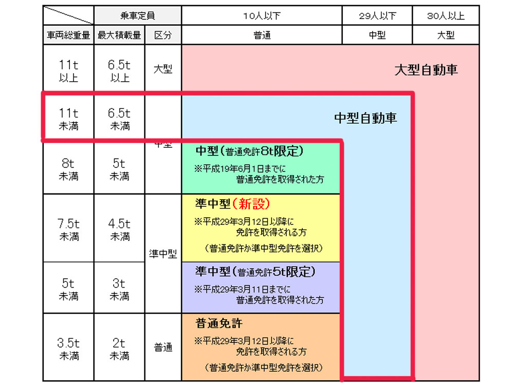 日野 レンジャープロ 冷凍ウイング 中増t TKG-GC7JJAA 年式 H25[写真02]