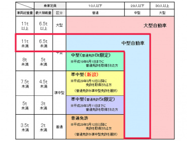 日野 レンジャープロ 冷凍ウイング 中増t TKG-GC7JJAA 年式 H25[写真02]