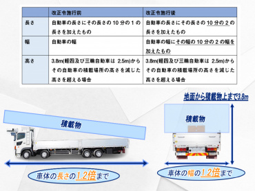 三菱ふそう スーパーグレート 平ボディ 大型 2PG-FS74HZ 年式 H30[写真02]