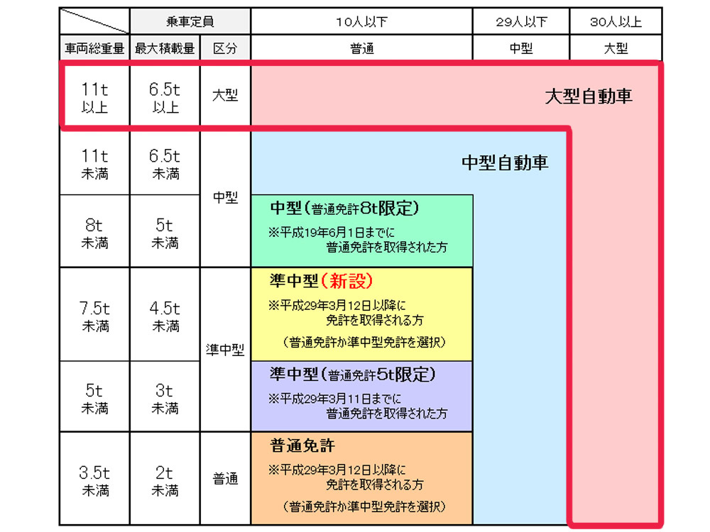 いすゞ フォワード 平ボディ 中増t QPG-FTR34T2 年式 H29[写真02]