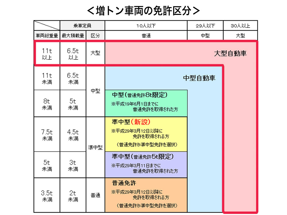 日野 レンジャープロ 冷凍ウイング 中増t QKG-FJ7JJAA 年式 H27[写真48]