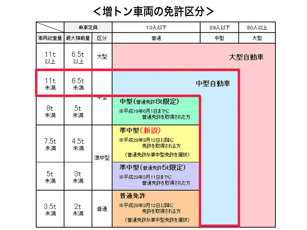 日野 レンジャープロ 平ボディ 中増t TKG-GD7JLAA 年式 H28[写真41]