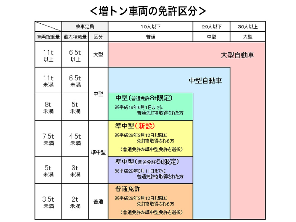 日野 レンジャープロ 冷凍ウイング 中増t QKG-FE7JLAA 年式 H25[写真02]